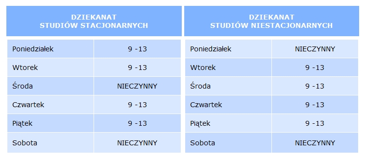 Grafik